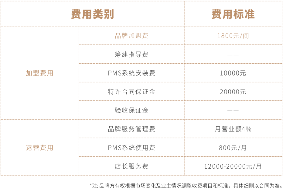 艺龙酒店科技